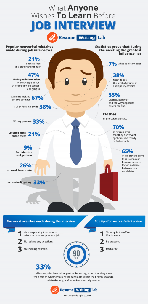 how will a resume help you during the job interview