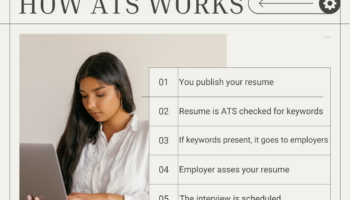 how does ats work