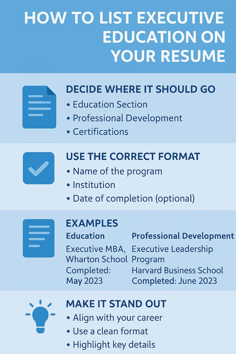 Executive Education on Resume