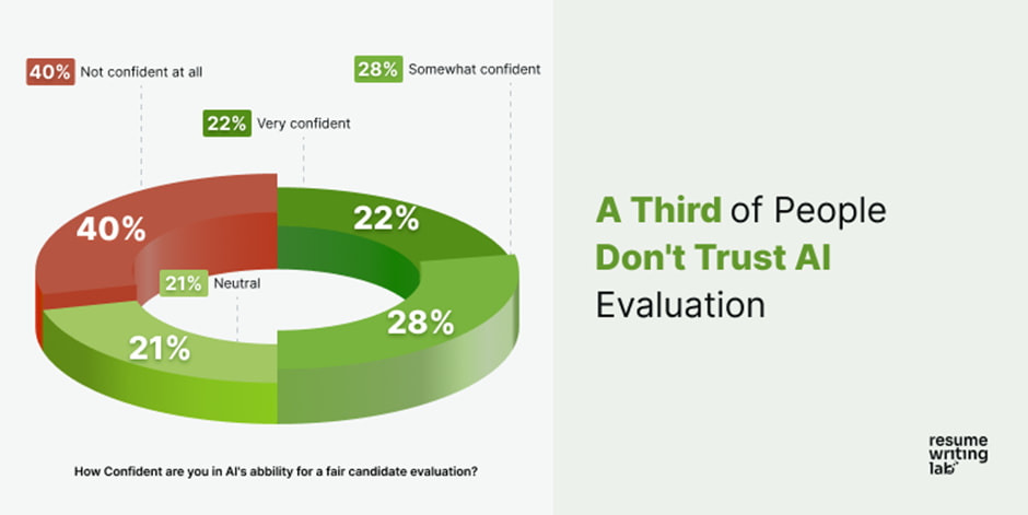 Fears About the Future of AI in Hiring
