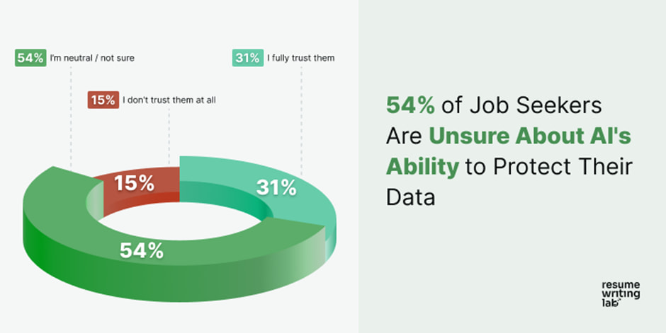ai and jobseekers privacy