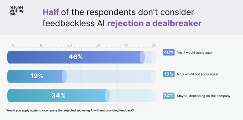 ai rejection is not a dealbreaker
