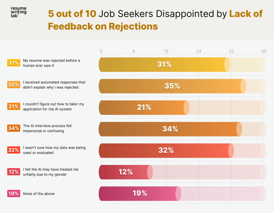 job seekers lack of feedback dissapointment