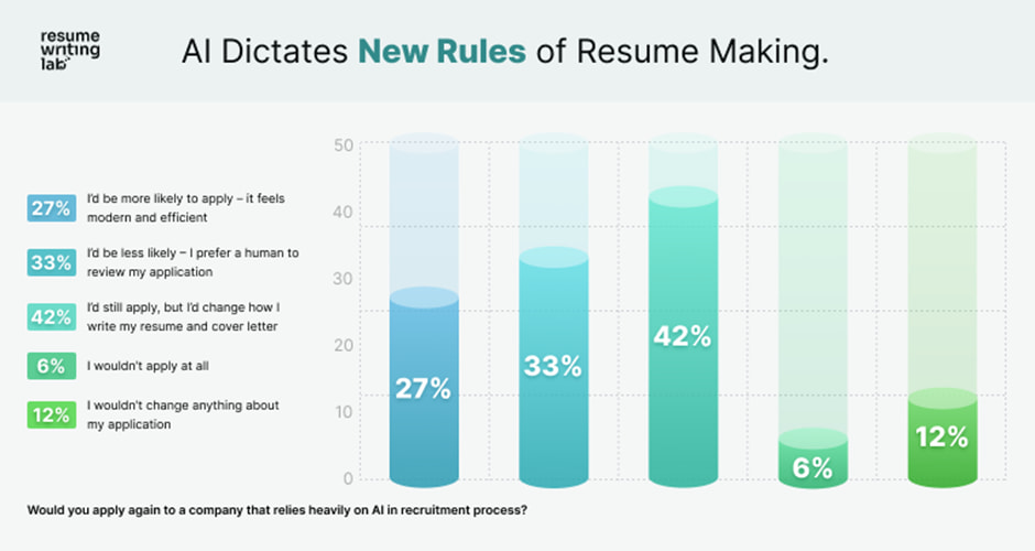 new rules of resume making because from ai