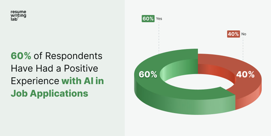 experience with ai job applications